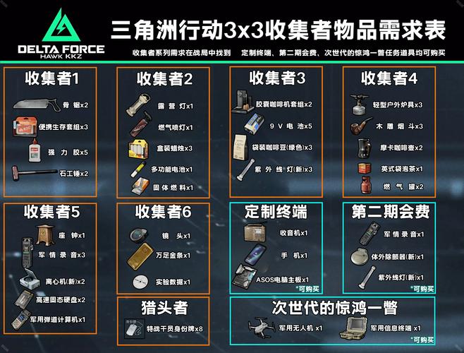 三角洲行动游戏道具救命技巧_三角洲外挂_三角洲行动注射器使用方法
