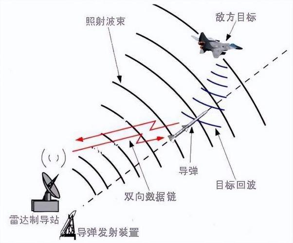 三角洲雷达_雷达角度_三角激光雷达测量原理