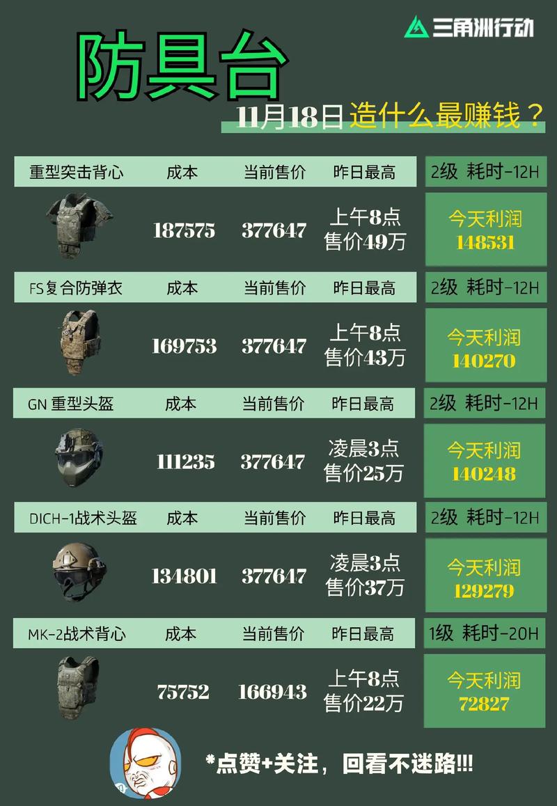三角洲行动辅助_辅助三角形_三角式辅助手法