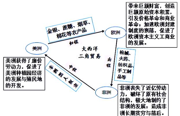 三角物品_三角洲物资透_三角物品简笔画图片