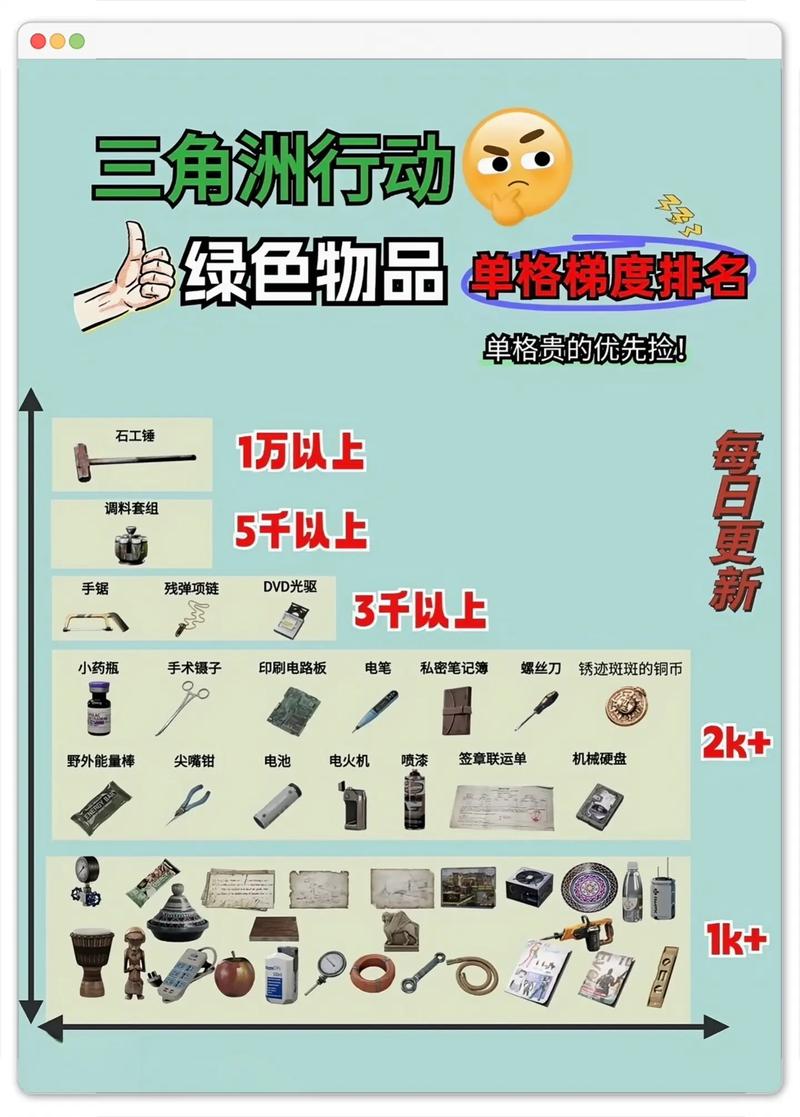 三角洲稳定物资透视_三角洲稳定物资透视_三角洲稳定物资透视