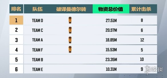 游侠网3
