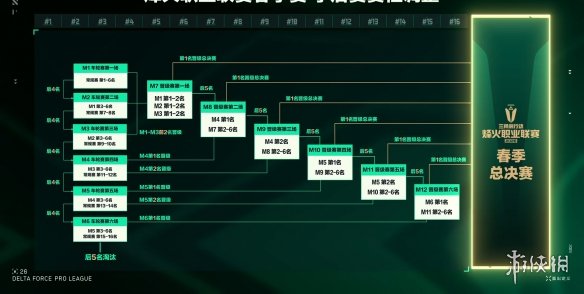 游侠网6