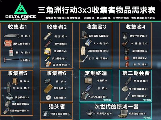 三角洲行动物资透视：护航怎么帮你拿物资？先看目标再说