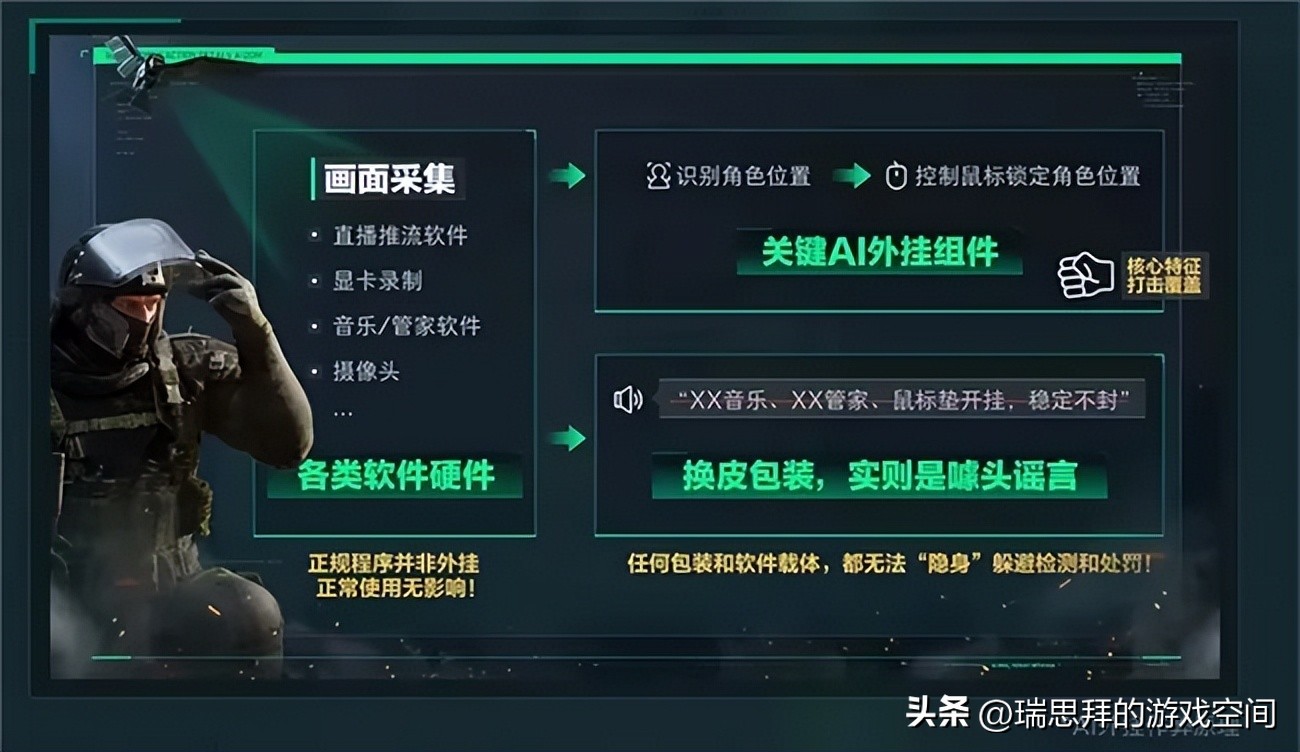 三角洲外挂_三角洲行动AI外挂_GitHubDeltaForce-OBS-Locker开源项目